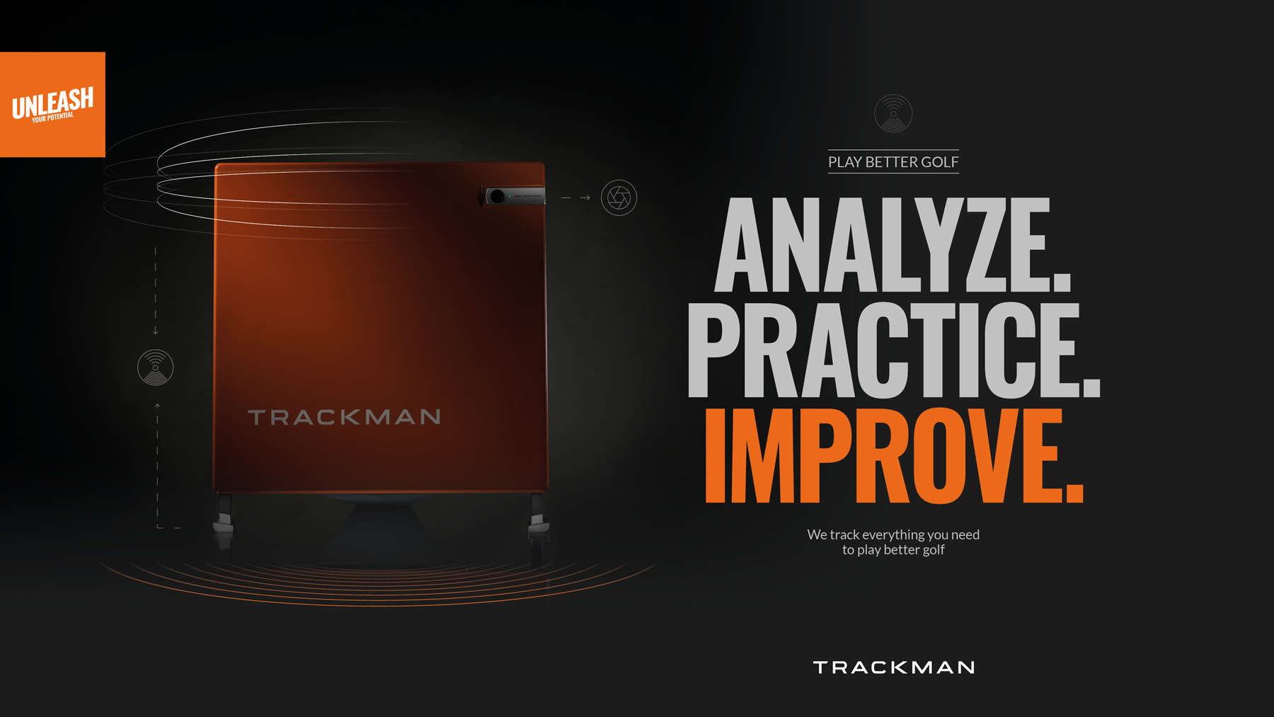 Analyze-Practice-ImproveRR